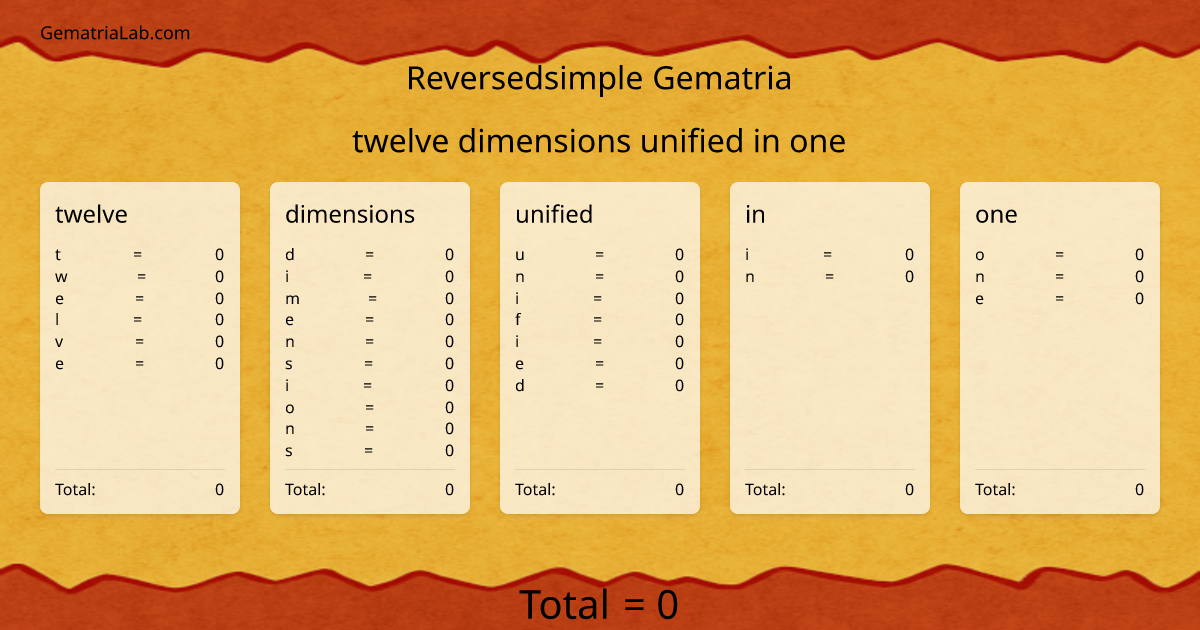 twelve dimensions unified in one in reversedsimple Gematria